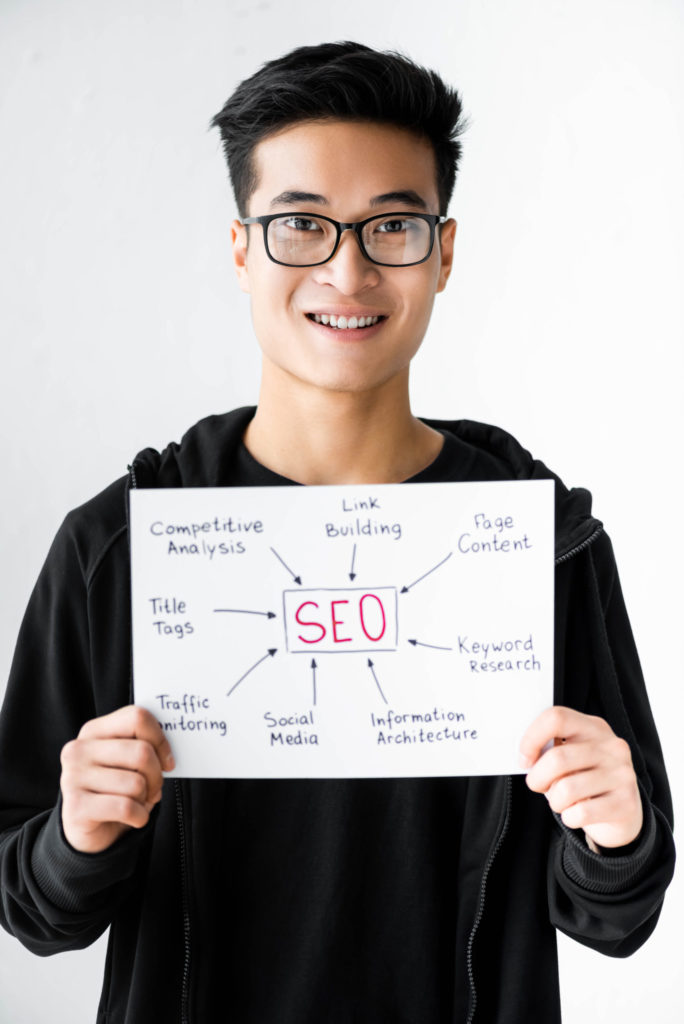 SEO plan